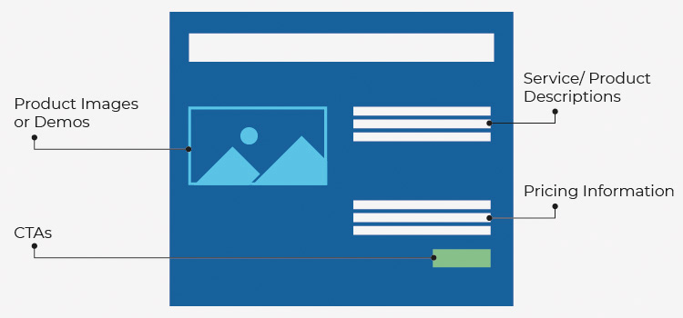 eon graphics diagram example of a Services or Products Page