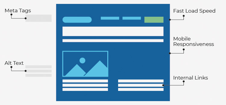 eon graphics diagram example of a SEO Optimization