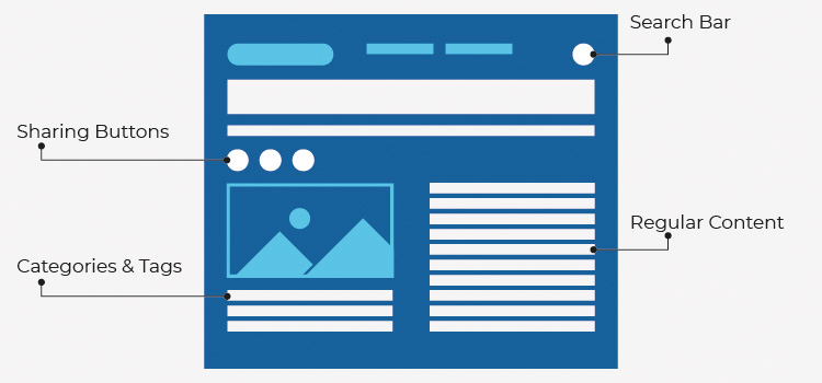 eon graphics diagram example of a Blog or Resource Section