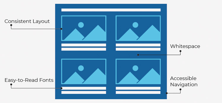 eon graphics diagram example of a User-Friendly Design